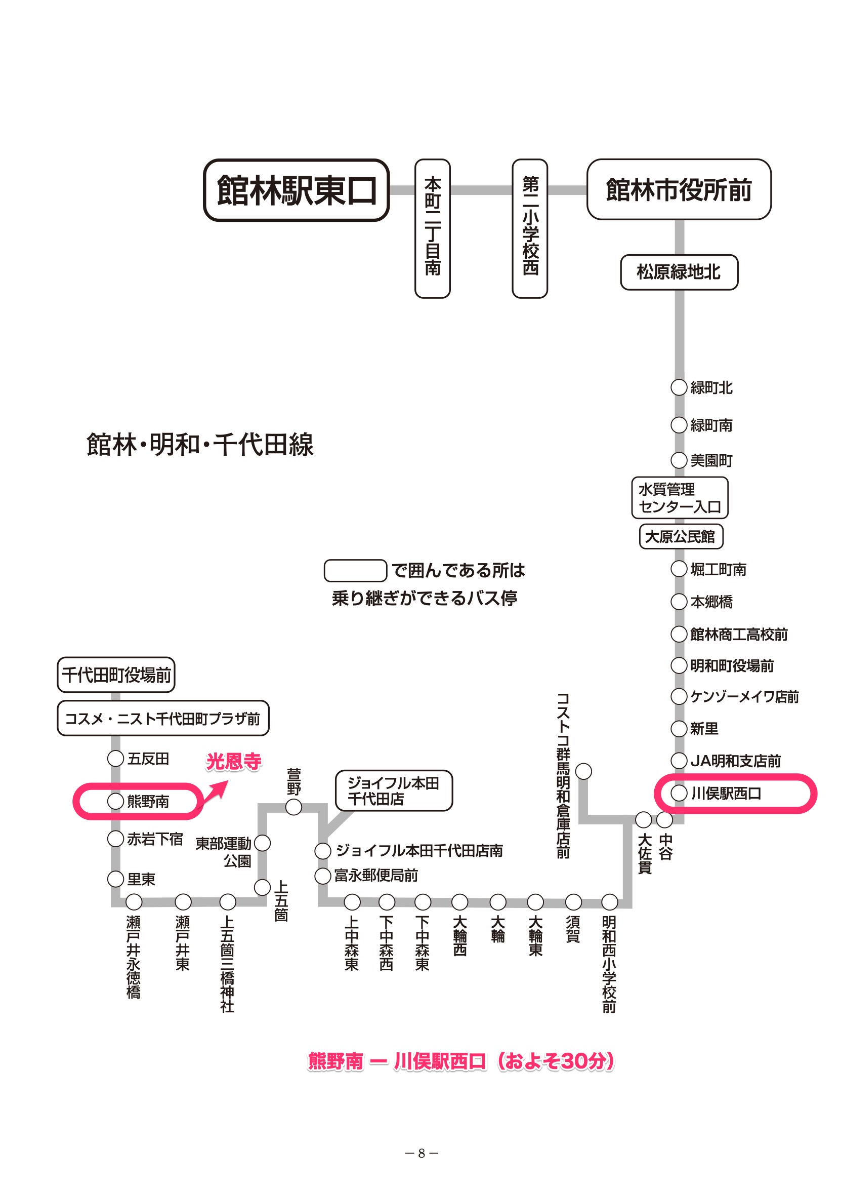 東武鉄道伊勢崎線・川俣駅ー広域公共路線バス（川俣駅〜熊野南）